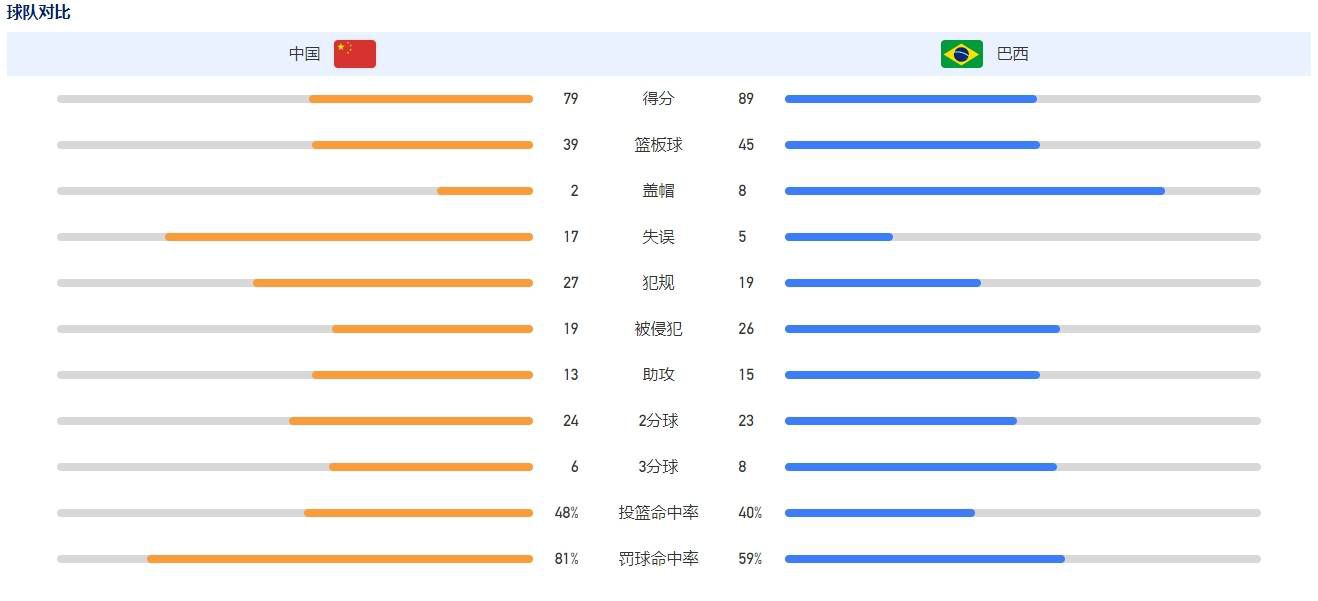 上半场加纳乔两失单刀，曼联暂时0-0战平西汉姆；下半场鲍文破门，梅努停球失误，库杜斯抢断后再下一城，最终曼联0-2西汉姆，近3轮联赛1平2负0进球，排名降至第8位。